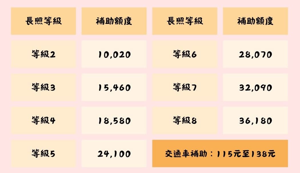 1966誰能申請?想拿補助,先搞懂「失能等級」評估潛規則