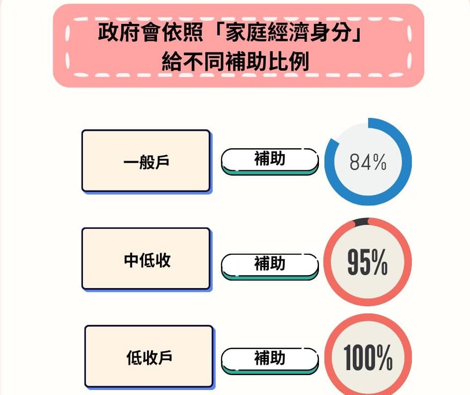 1966 長照收費標準:我一個月到底要準備多少錢?