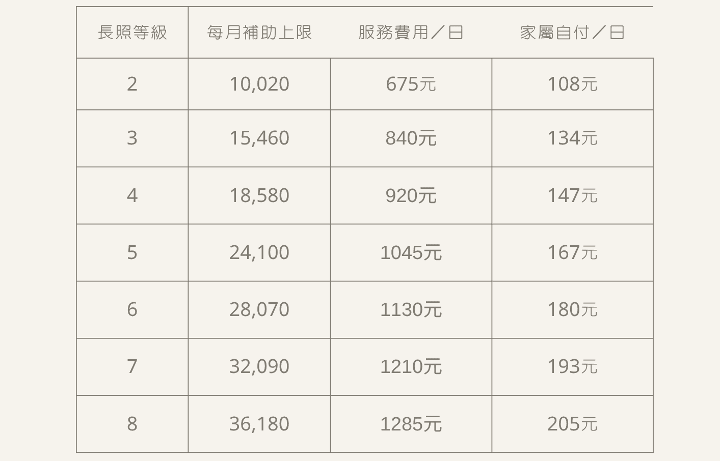 善用「長照補助」與「日照喘息」服務,照顧之路不孤單