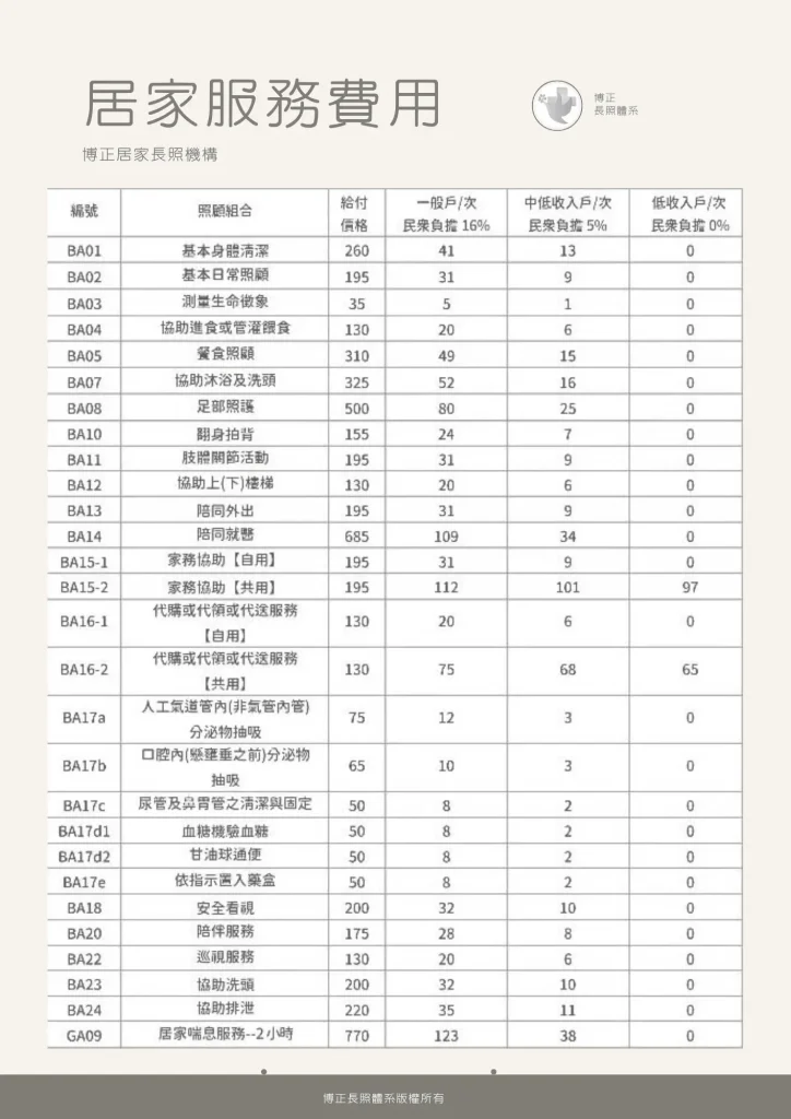 居家服務費用表
